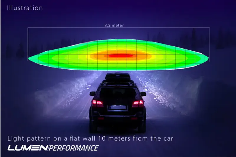 Lumen CS20 Performance - Tesla Model 3 - ekstralyspakke