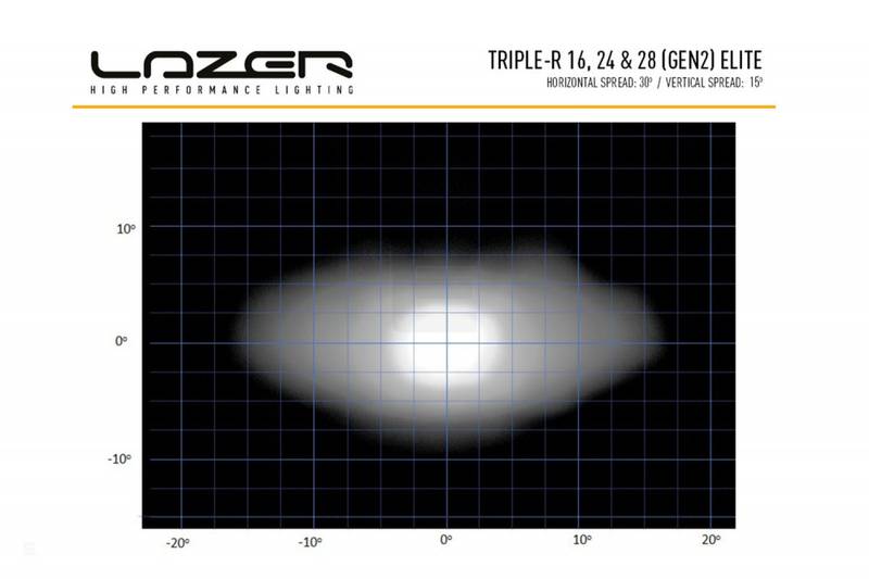Lazer Triple-R 28 Elite Gen2 LED fjernlys
