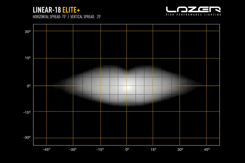 Lazer 18 Elite+ (21000 lumen) - Xpeng G6 - Ekstralyspakke