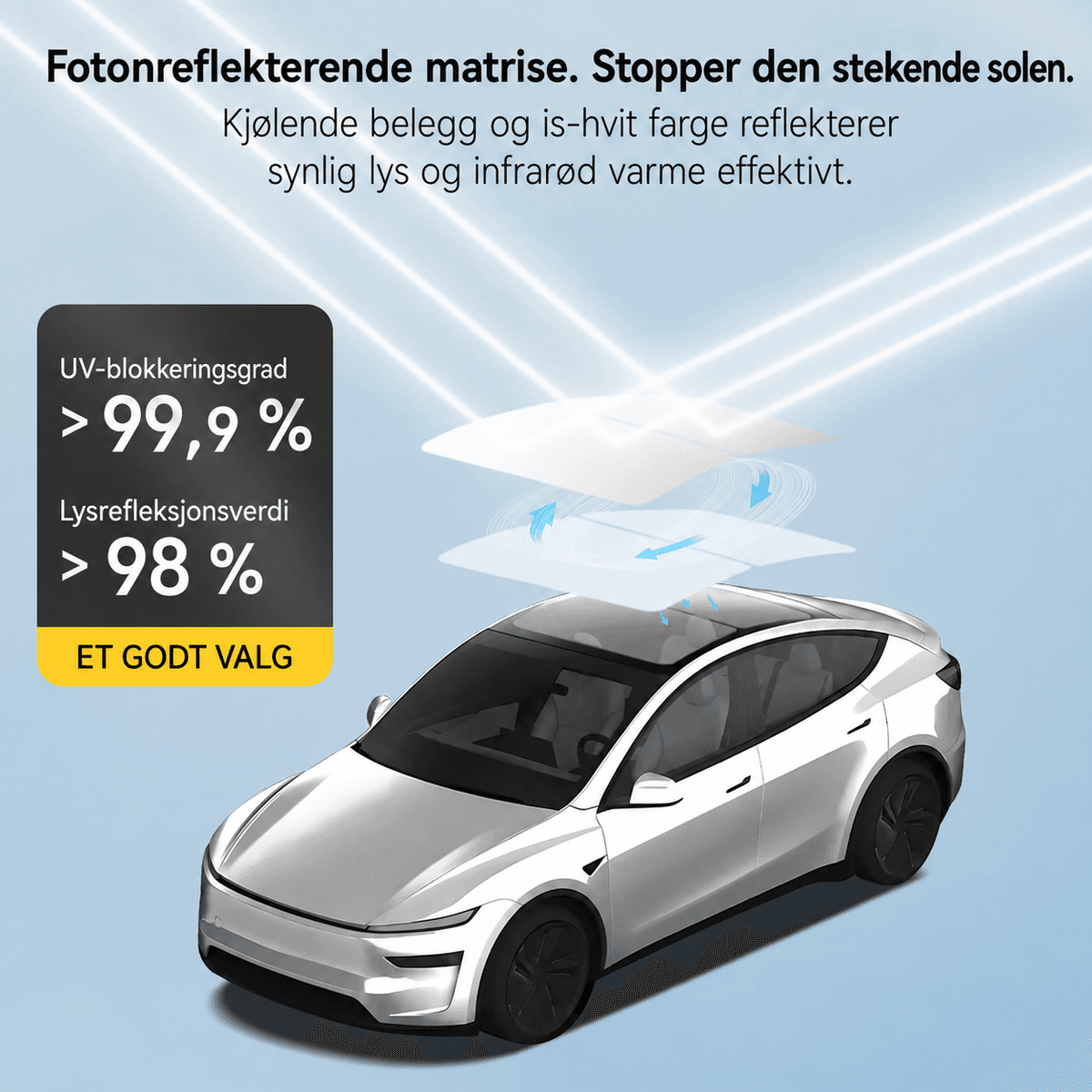 3W solskjerming til tak Tesla Model Y Juniper (hvit/sort)