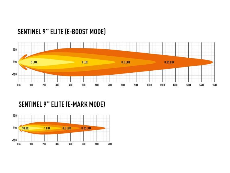 Lazer Sentinel 9 Elite LED fjernlys