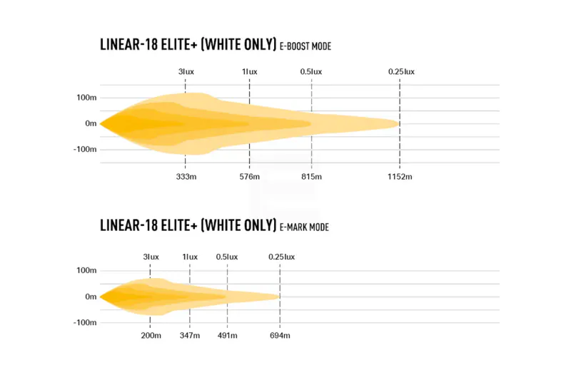 Lazer Linear 18 Elite+ LED extra light